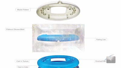 從3D打印到硅膠模具，實(shí)現(xiàn)小批量快速制造